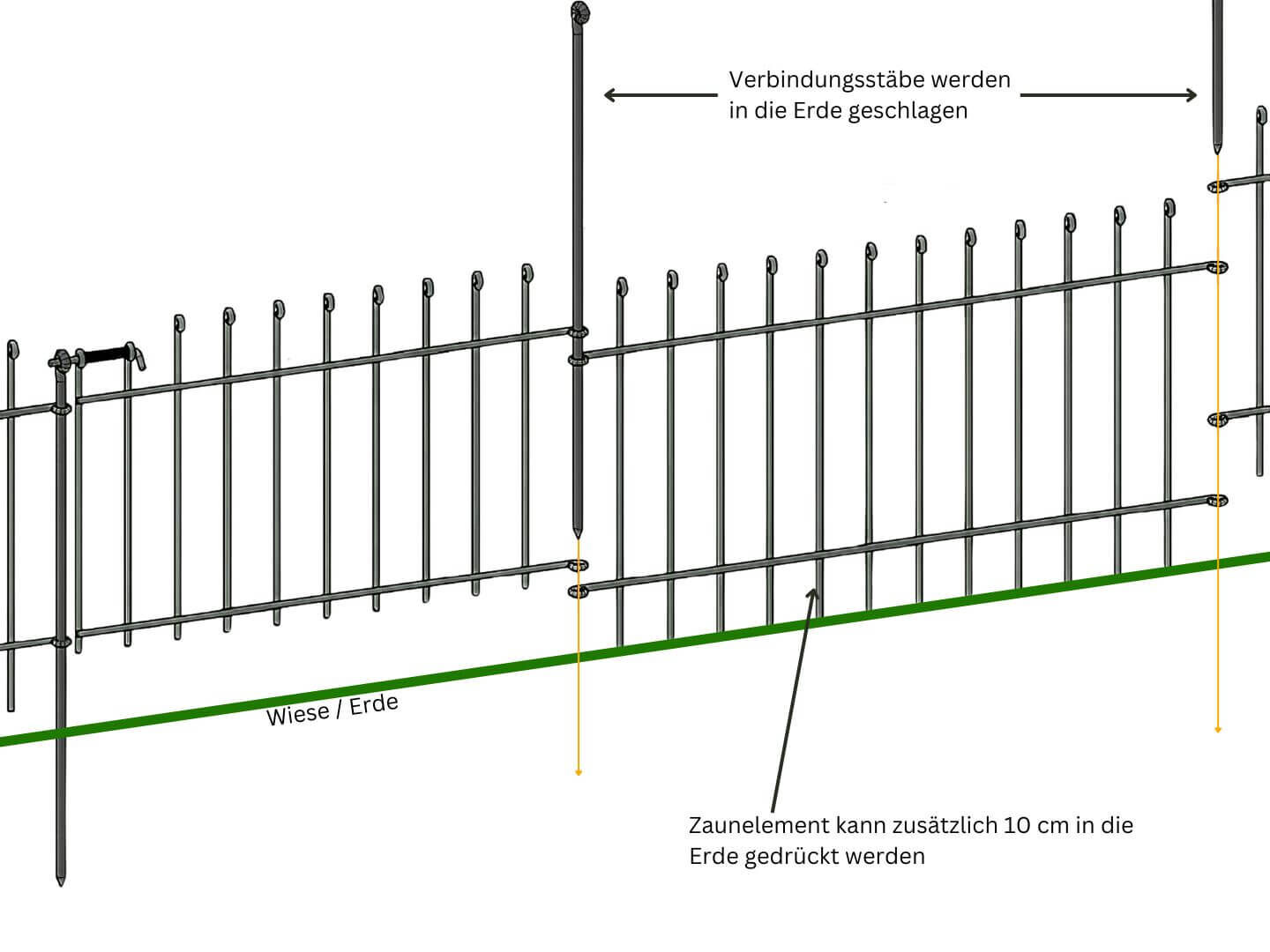 Zeichnung Aufbau Hundezaun Graz