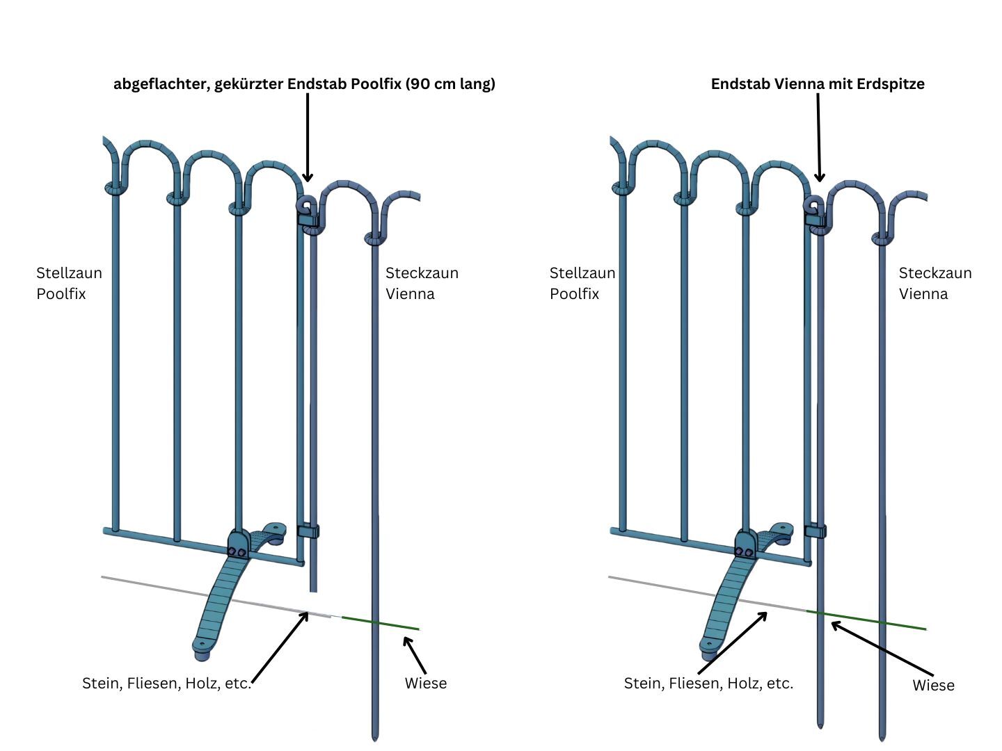 Verbindung Stellzaun Poolfix mit Steckzaun Vienna mittels Endstab