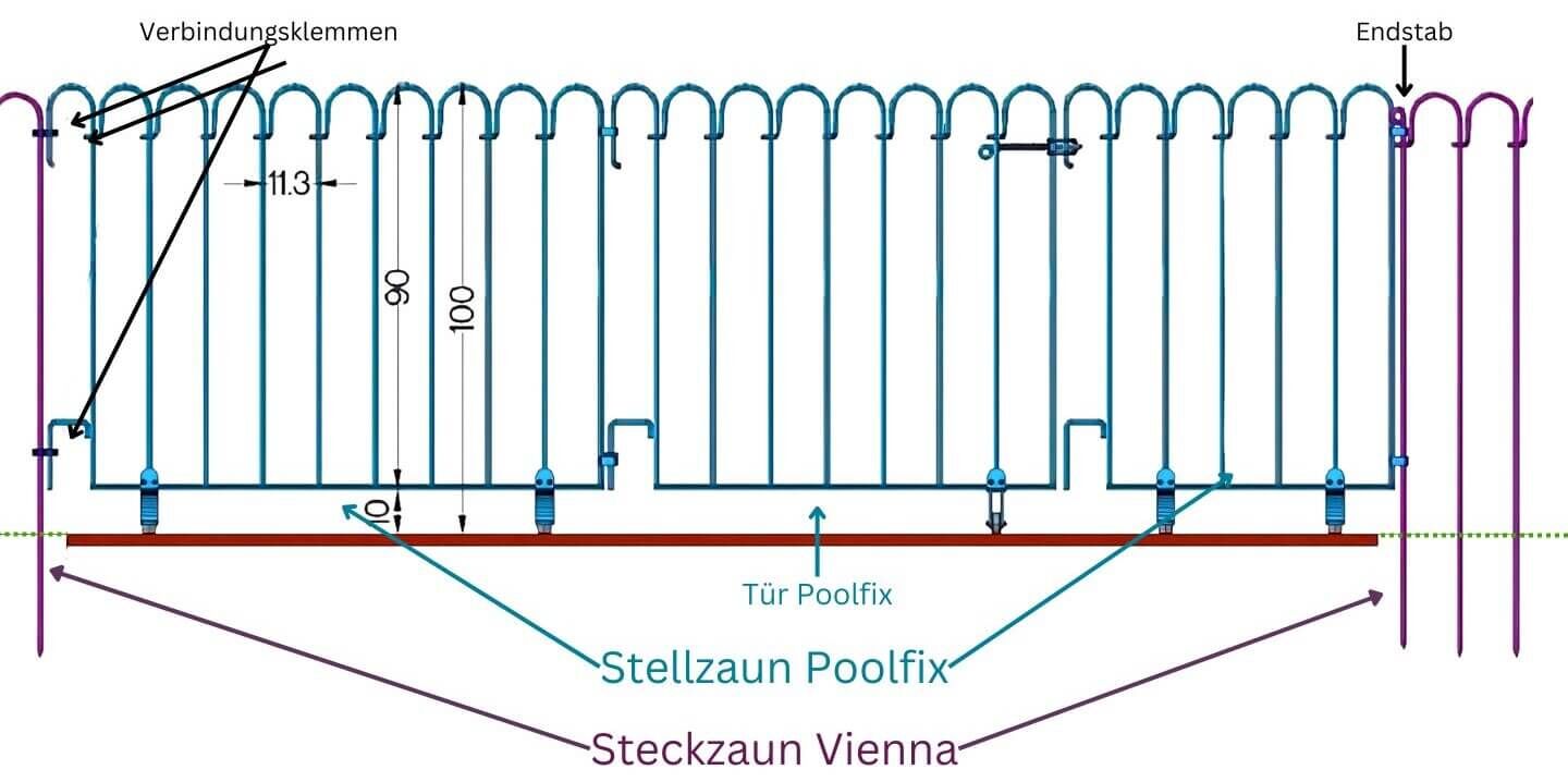Stellzaun Poolfix und Teichzaun bzw. Steckzaun Vienna kombiniert Stellzaun Poolfix und Teichzaun bzw. Steckzaun Vienna kombiniert